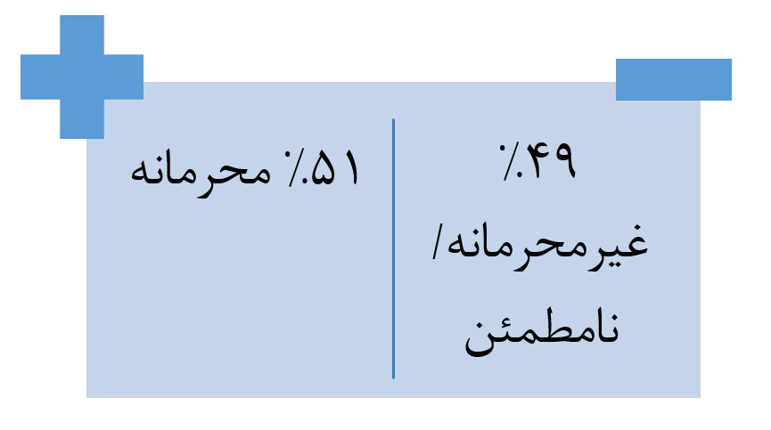 سرقت داده‌های حساس