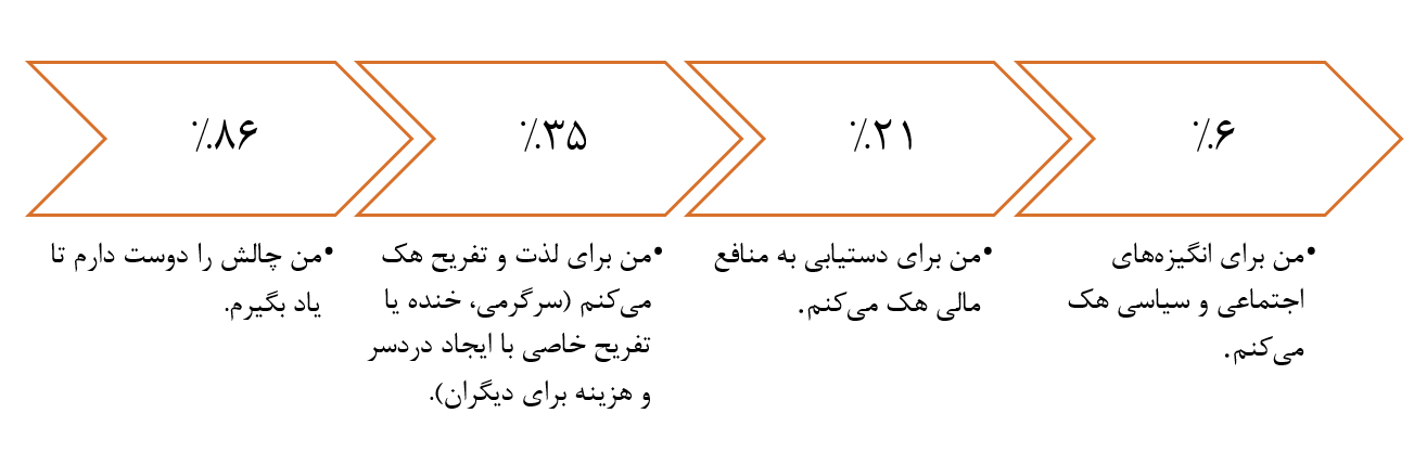 سرقت داده‌های حساس