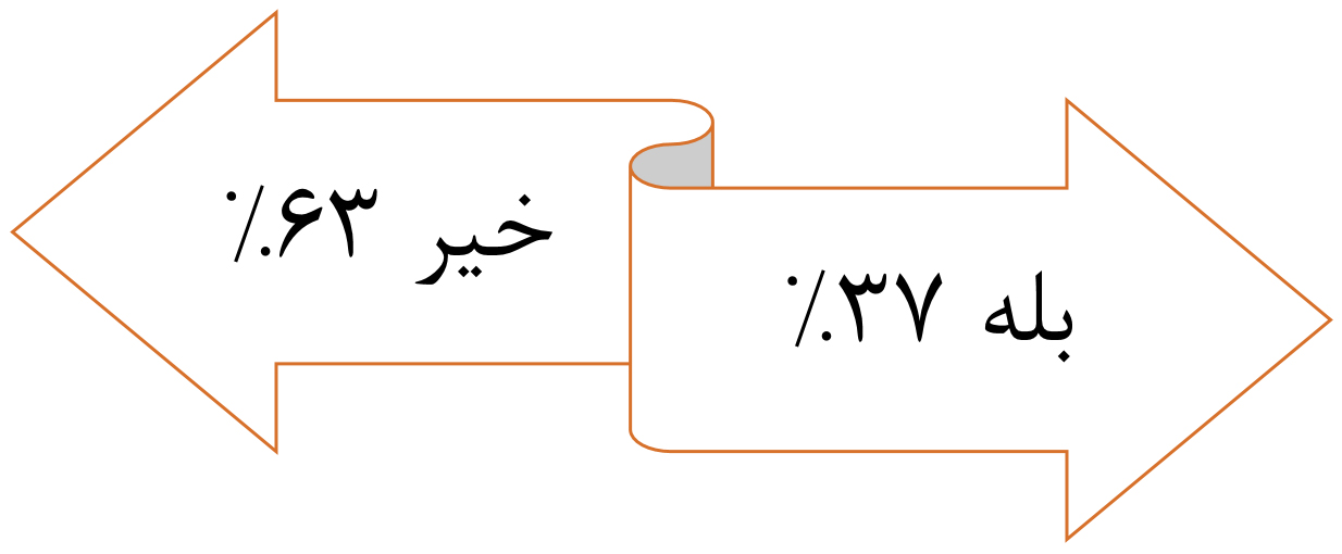 سرقت داده‌های حساس