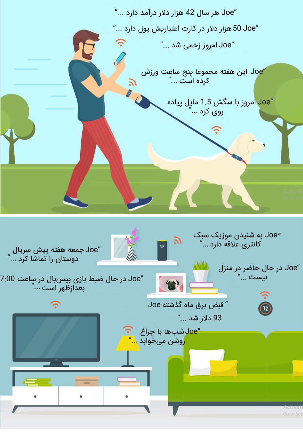 آشنایی با اینترنت من