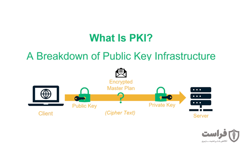 kpi چیست؟