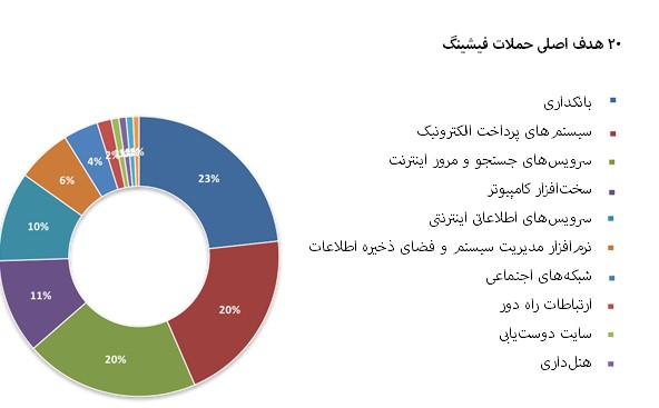 چالش های اینترنت اشیا