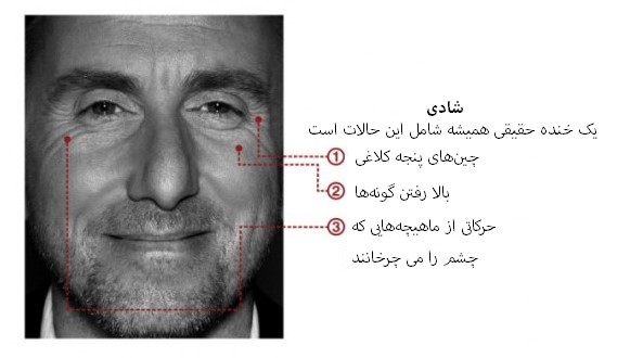 مهندسی اجتماعی بر اساس جزییات حرکات چهره در حالت شادی