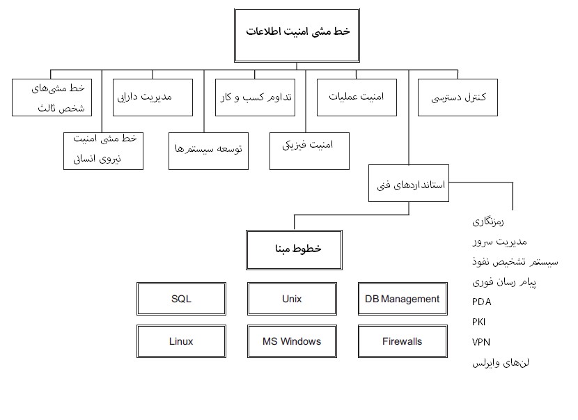 آگاهی بخشی امنیت سایبری