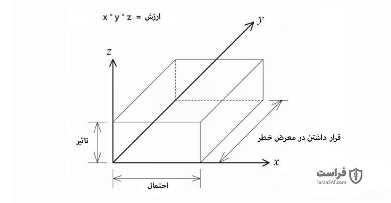 تحلیل مشکلات شناسایی شده