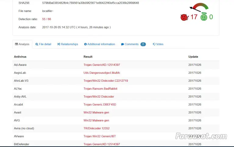 VirusTotal 
