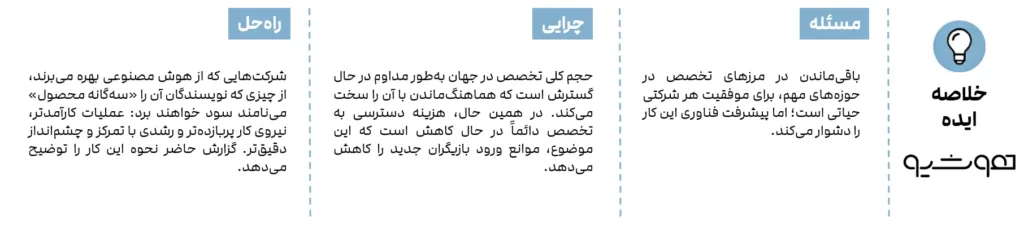 استراتژی در عصری سرشار از تخصص