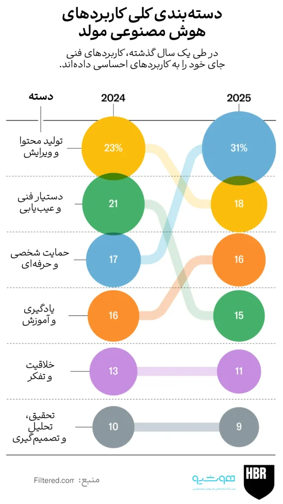 داستان ۲۰۲۵؛ هوش مصنوعی مولد در بافت زندگی واقعی