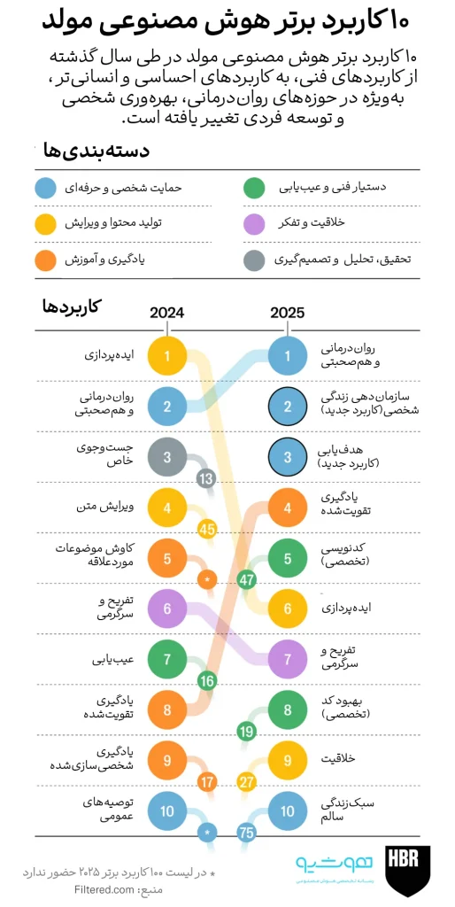 داستان ۲۰۲۵؛ هوش مصنوعی مولد در بافت زندگی واقعی