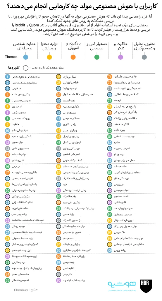 داستان ۲۰۲۵؛ هوش مصنوعی مولد در بافت زندگی واقعی