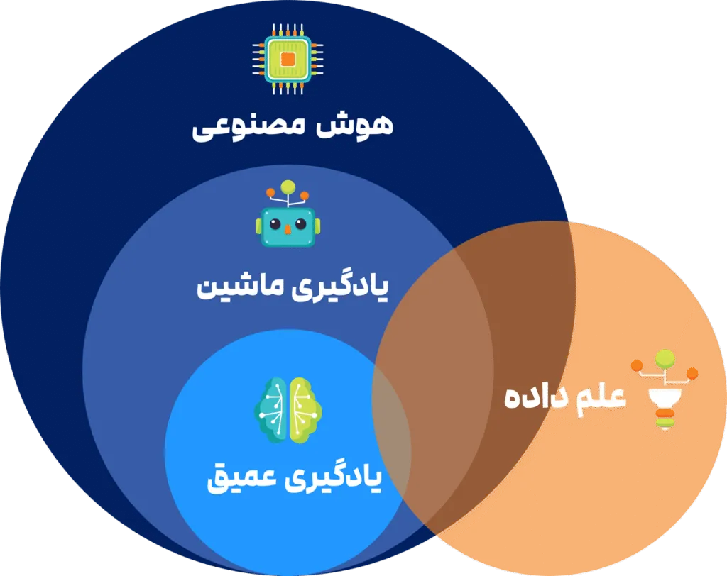 آینده هوش مصنوعی
