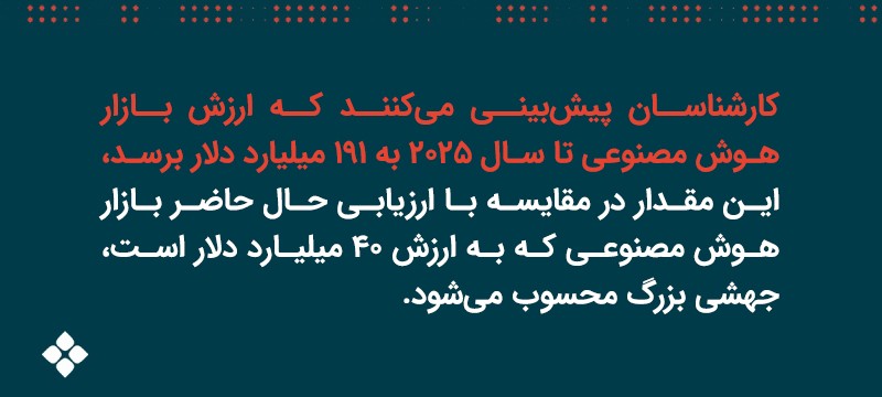 بودجه هوش مصنوعی