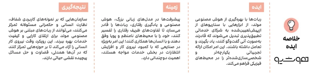 ربات‌های مبتنی بر هوش مصنوعی مولد چگونه خدمات را متحول می‌کنند