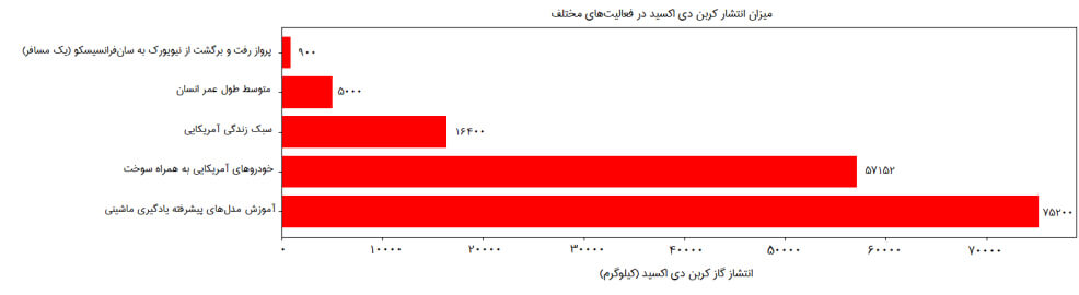 روش کار ترنسفورمرها