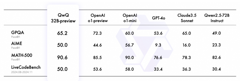 رقیب OpenAI o1