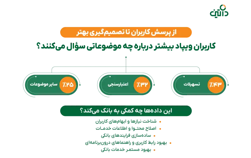 نگاهی به عملکرد نخستین دستیار هوشمند مبتنی بر هوش مصنوعی در نئوبانک ویپاد