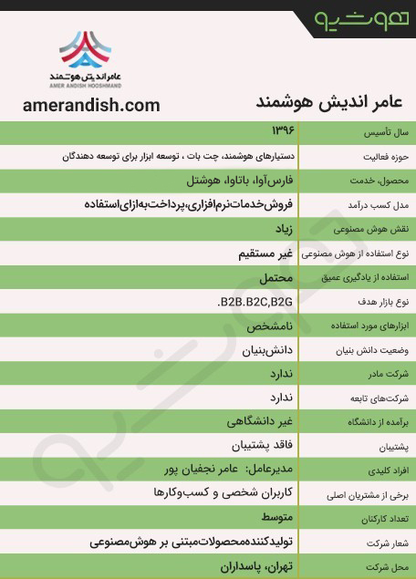 عامر اندیش هوشمند