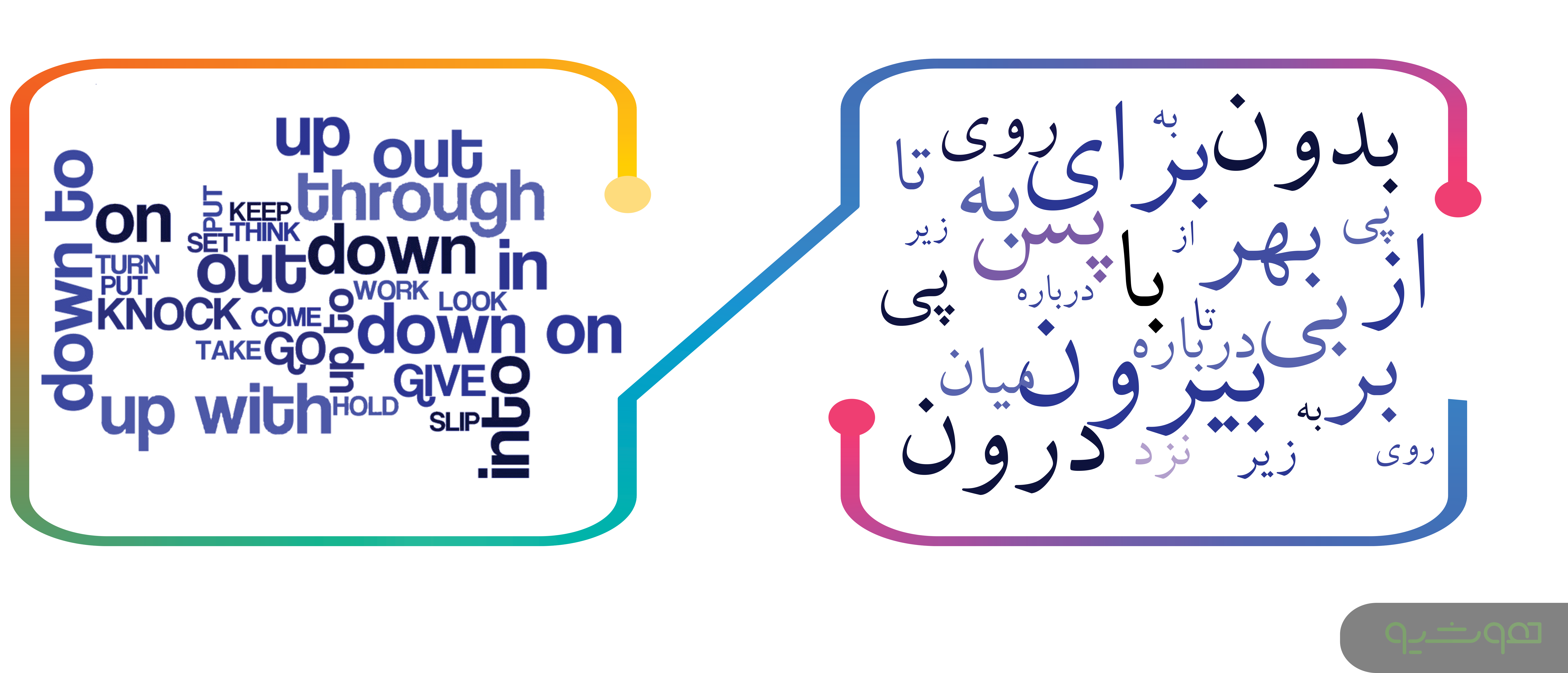 حذف ایست واژه در پردازش زبان طبیعی