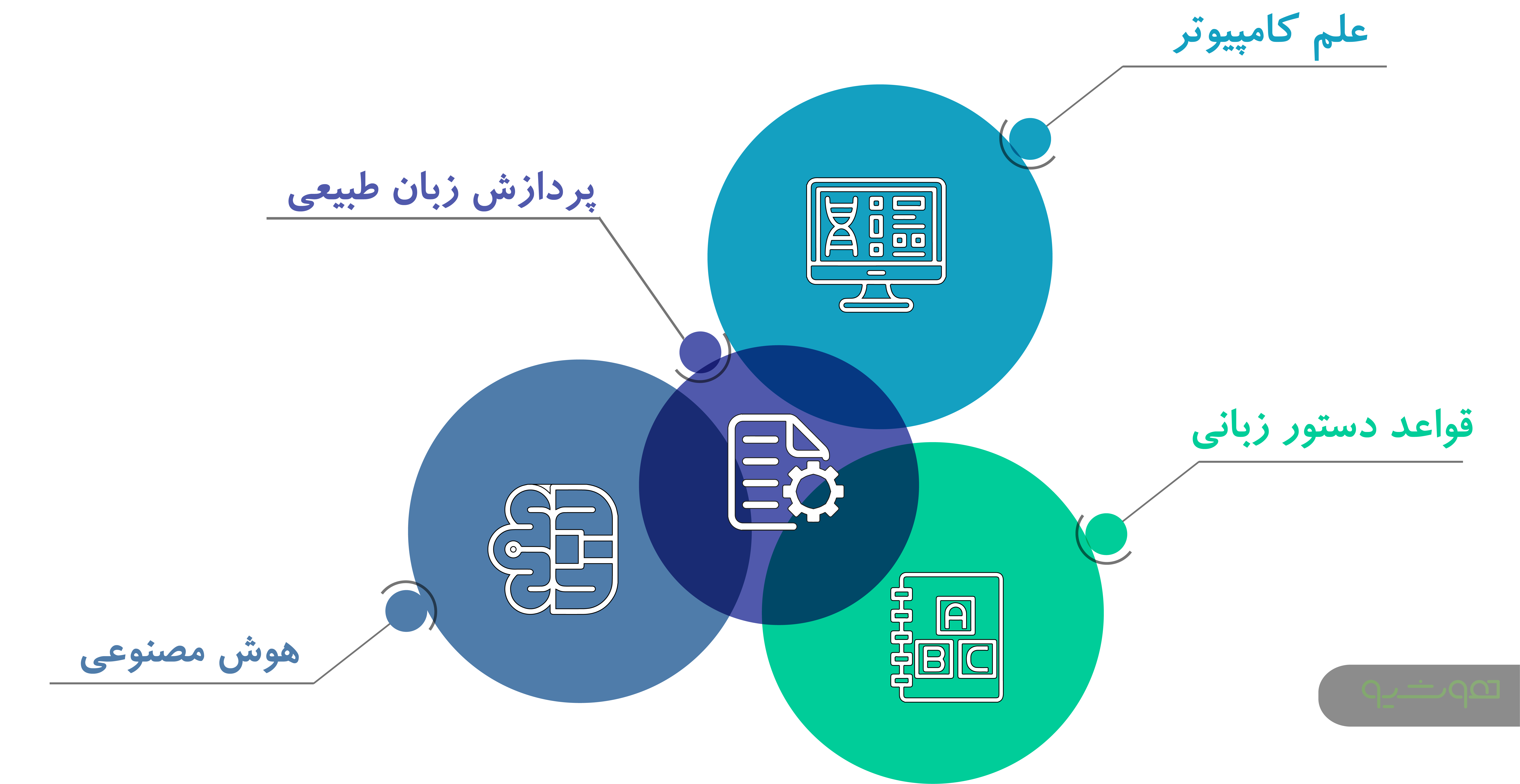 پردازش زبان طبیعی