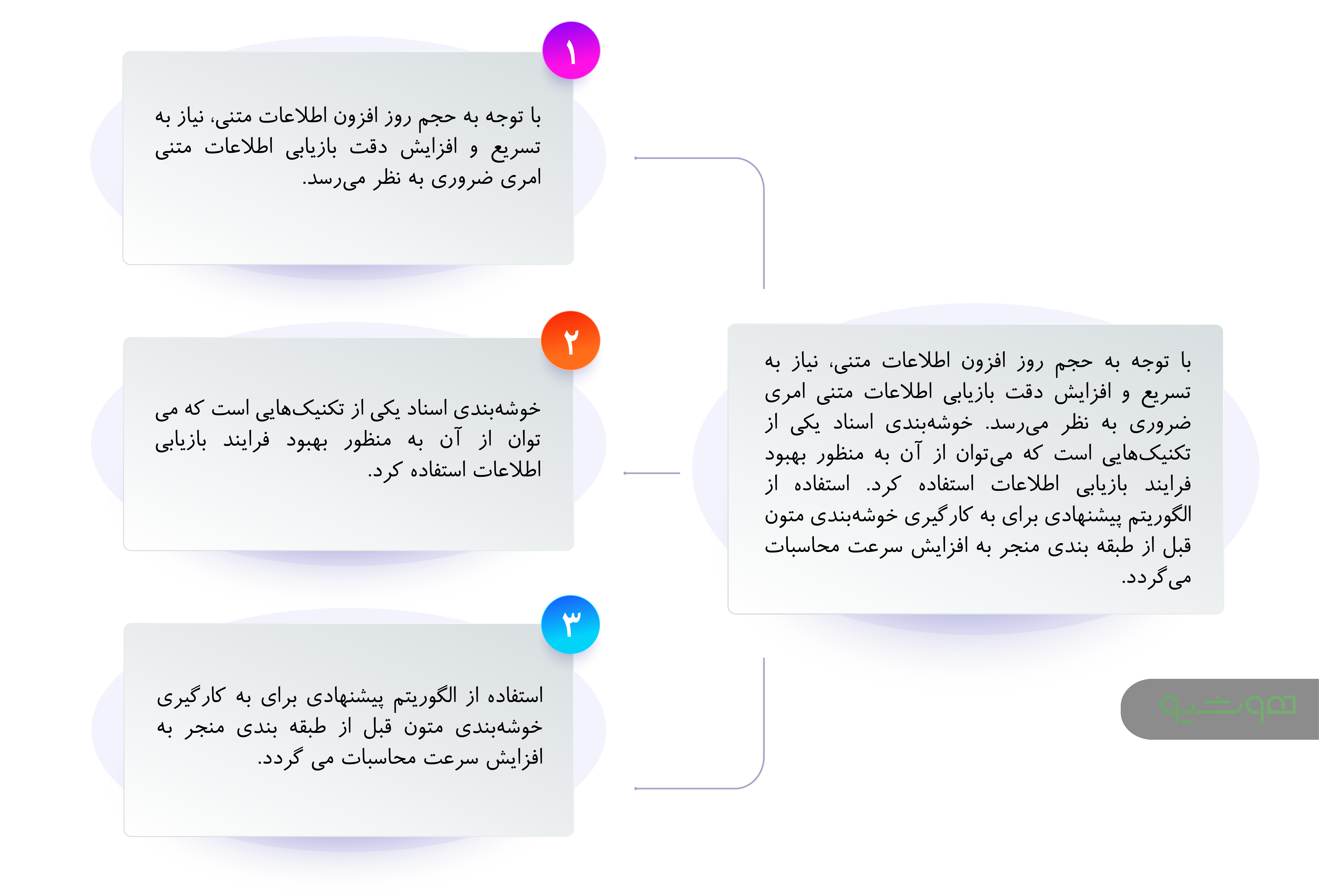 روش کار پردازش زبان طبیعی
