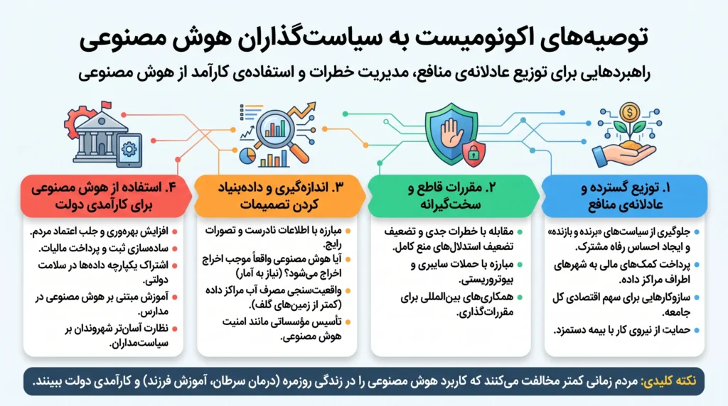 هنوز اول راه موج مخالفت با هوش مصنوعی هستیم
