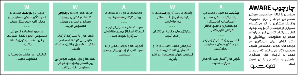 چرا هوش مصنوعی مولد برای کارکنان تا این حد تهدیدآمیز به نظر می‌رسد؟