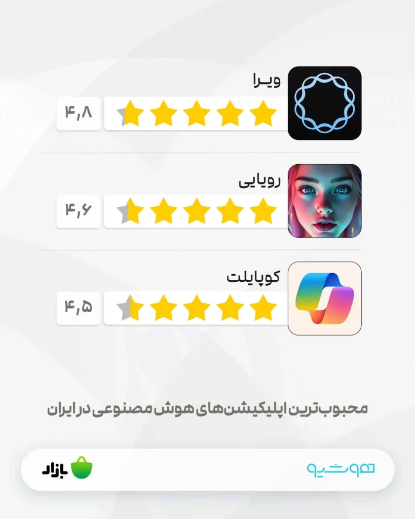 محبوبترین اپلیکیشن های هوش مصنوعی در ایران