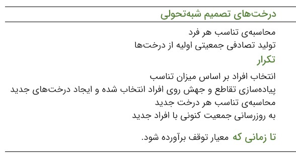 درخت تصمیم شبه تحولی