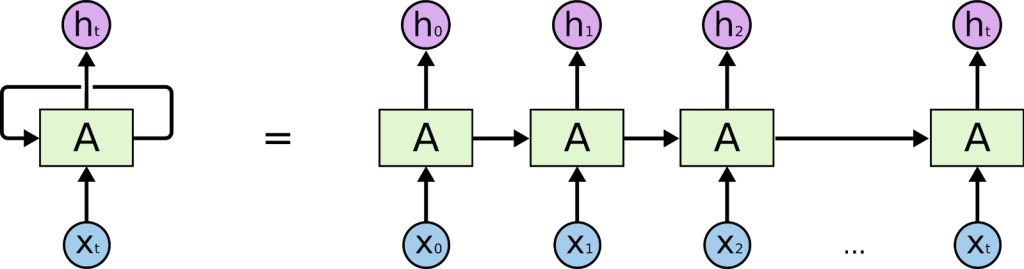 مدل Seq2seq