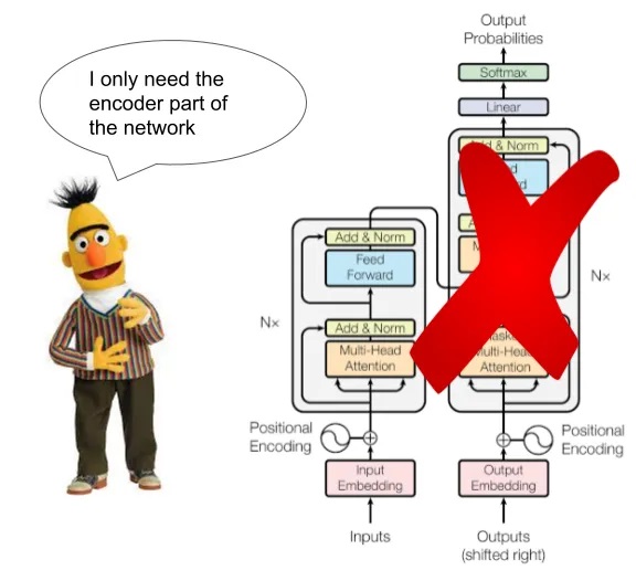 عکس مدل BERT 
