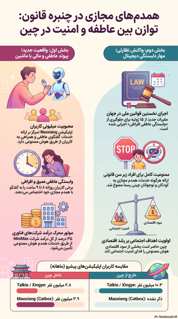 چین می‌خواهد به روابط عاشقانه با هوش مصنوعی پایان دهد