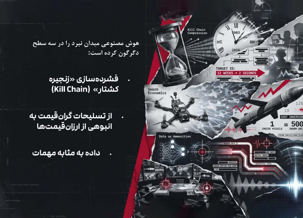 بازخوانی پرونده جنگ‌های الگوریتمی؛ وقتی «داده» به مهمات جنگی تبدیل می‌شود