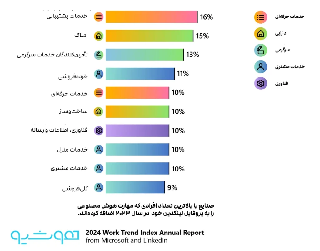 هوش مصنوعی به محیط کار رسیده؛ حالا نوبت قسمت سخت ماجراست