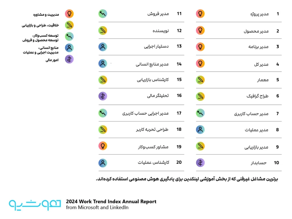 هوش مصنوعی به محیط کار رسیده؛ حالا نوبت قسمت سخت ماجراست
