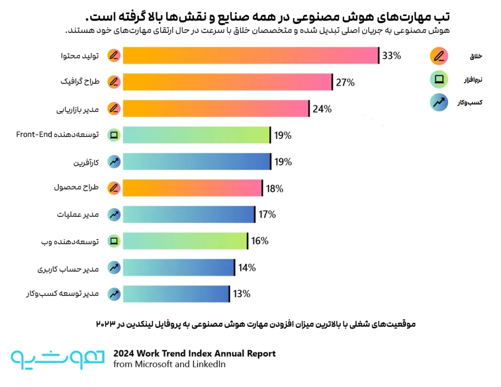 هوش مصنوعی به محیط کار رسیده؛ حالا نوبت قسمت سخت ماجراست