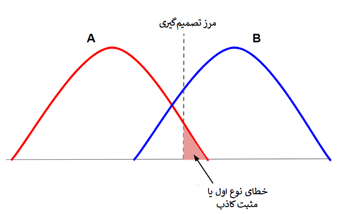 توان آزمون
