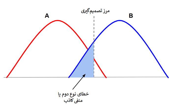 توان آزمون