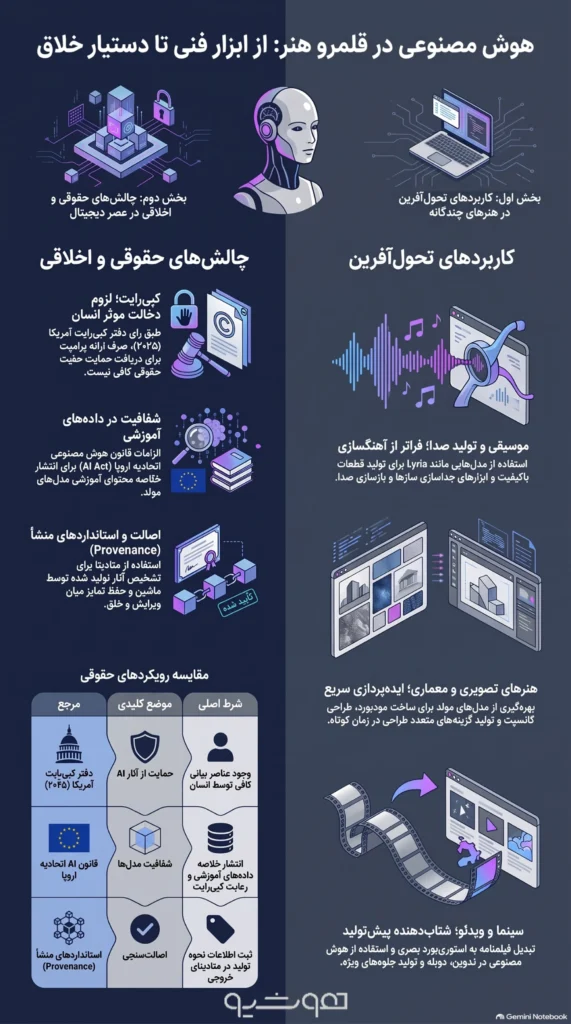 کاربردهای هوش مصنوعی در هنر