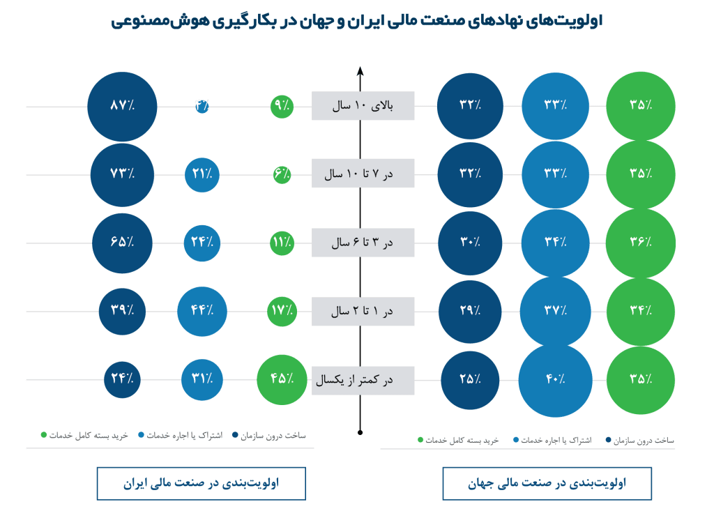 وضعیت هوش‌مصنوعی در صنعت مالی ایران
