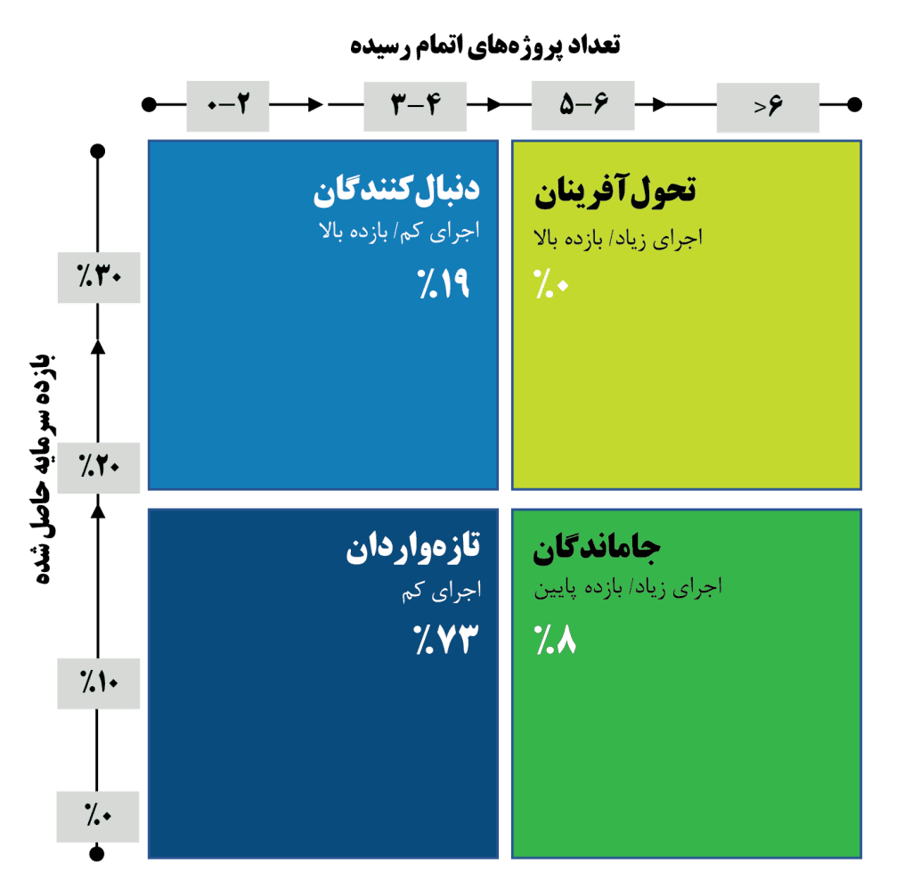 وضعیت هوش‌مصنوعی در صنعت مالی ایران