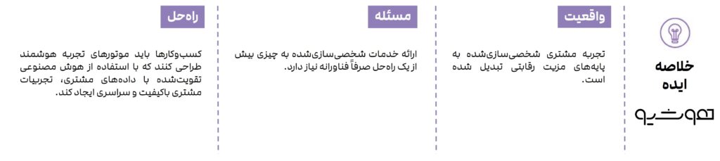 تجربه مشتری در عصر هوش مصنوعی&nbsp;