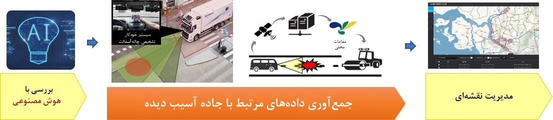چاله آسفالت