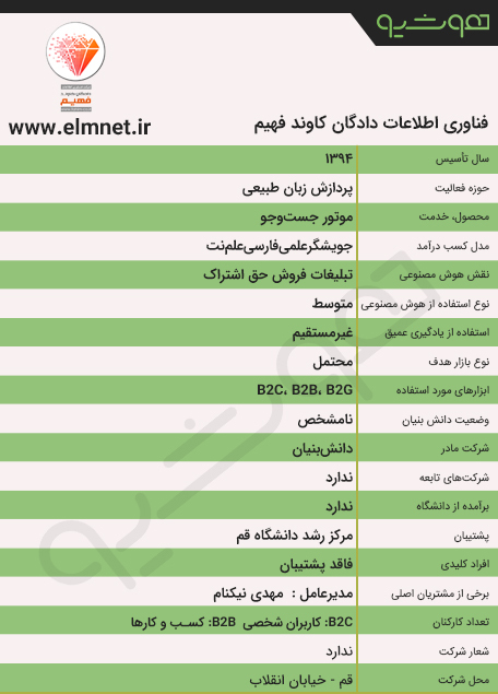 دادگان کاوند فهیم