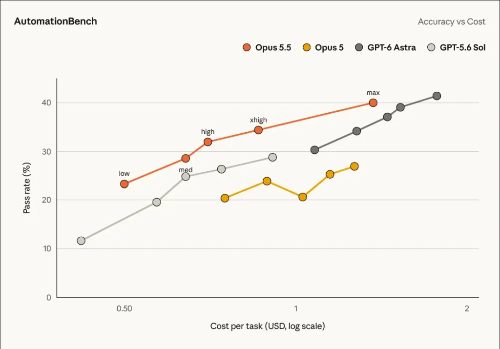 Claude Opus 5.5؛ جدیدترین عضو آنتروپیک با تمرکز بر عملکرد، بهره‌وری و ایمنی