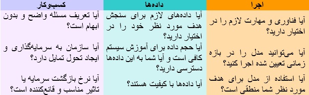 خرید هوش مصنوعی