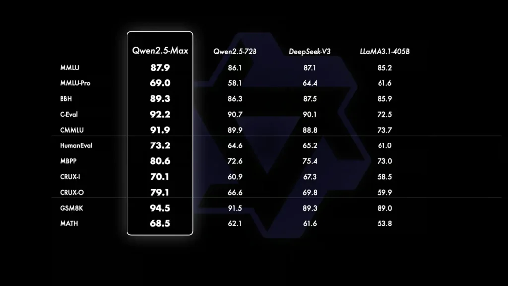 Qwen 2.5 Max در برابر DeepSeek V3