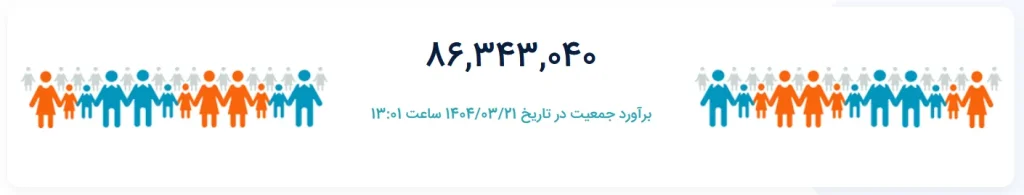 جایگاه هوشی هوش مصنوعی