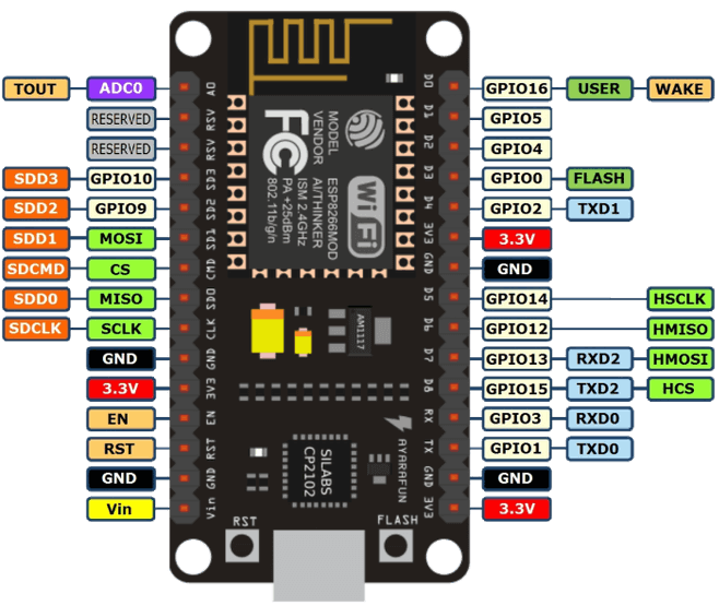 طرح پایه تراشه ESP8266