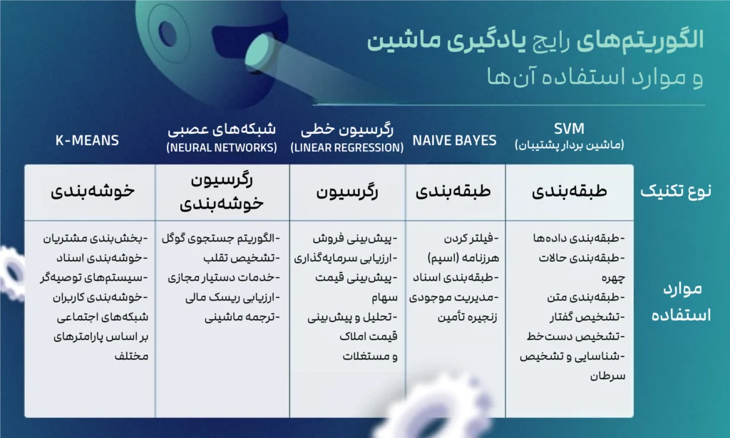 تفاوت یادگیری بانظارت و بدون نظارت