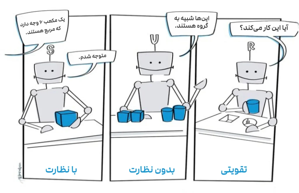 تفاوت یادگیری بانظارت و بدون نظارت